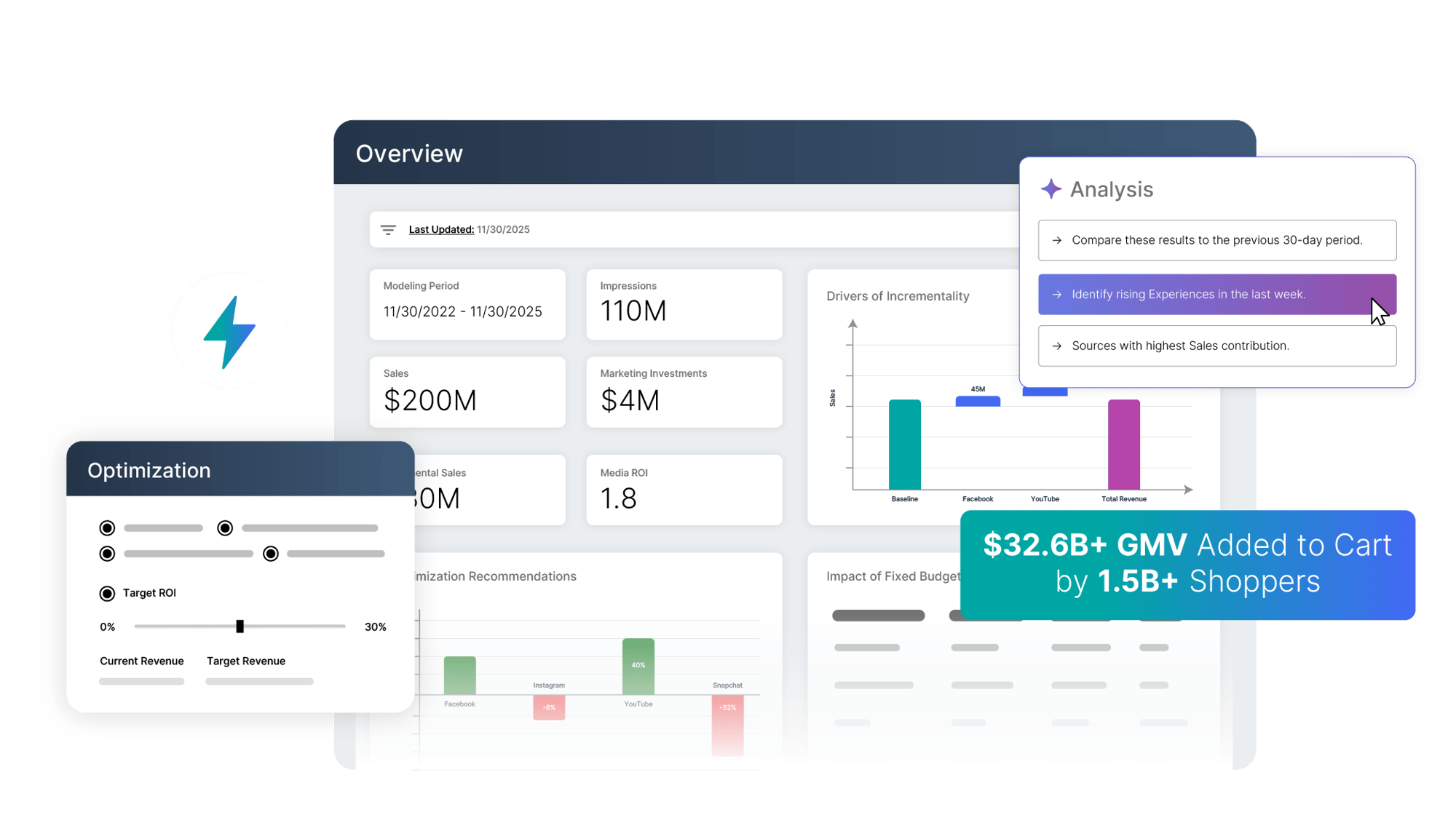 MikMak Aura overview