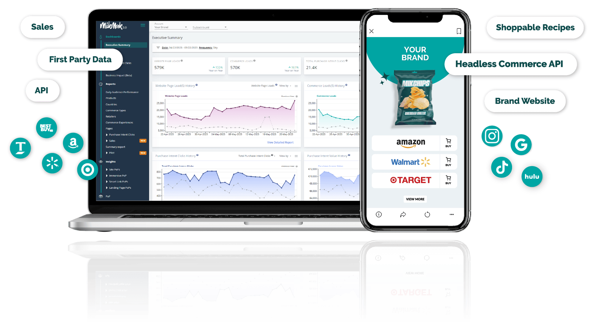 MikMak Dashboard with CPG Media Where-To-Buy experience.