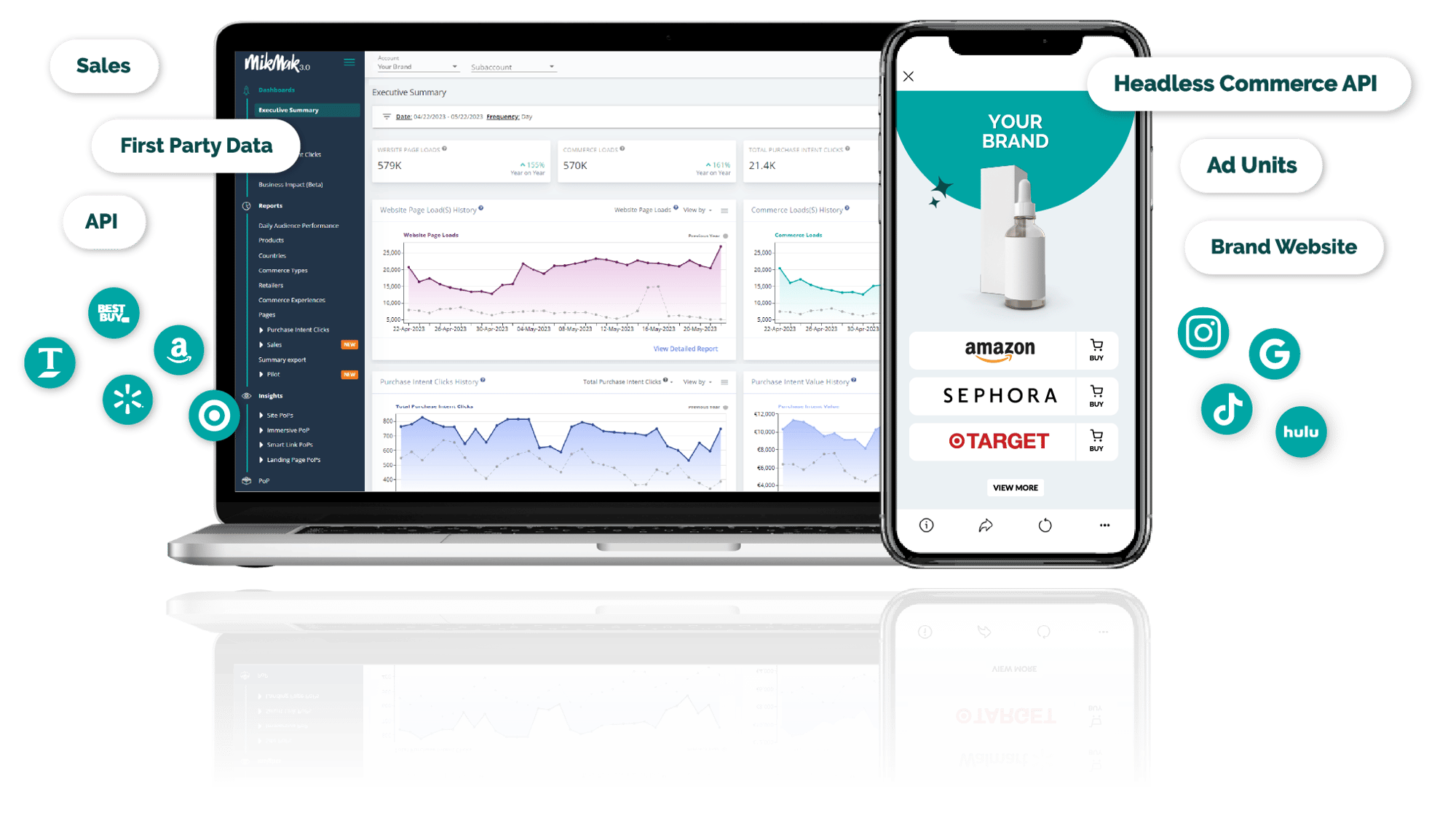 MikMak Dashboard with Beauty Personal Care Media Where-To-Buy experience.