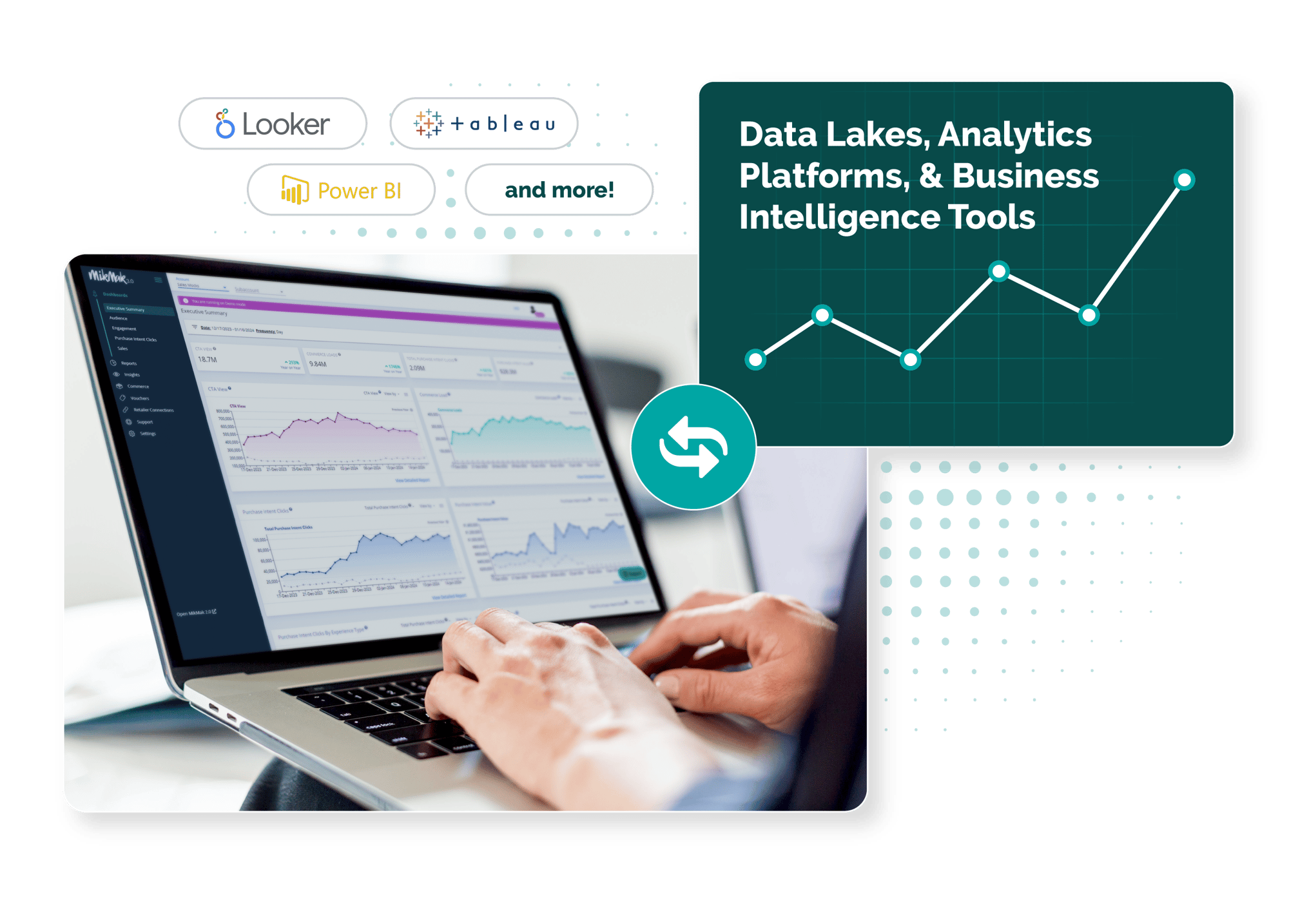 Stock Image of computer showing MikMak Dashboard in Use