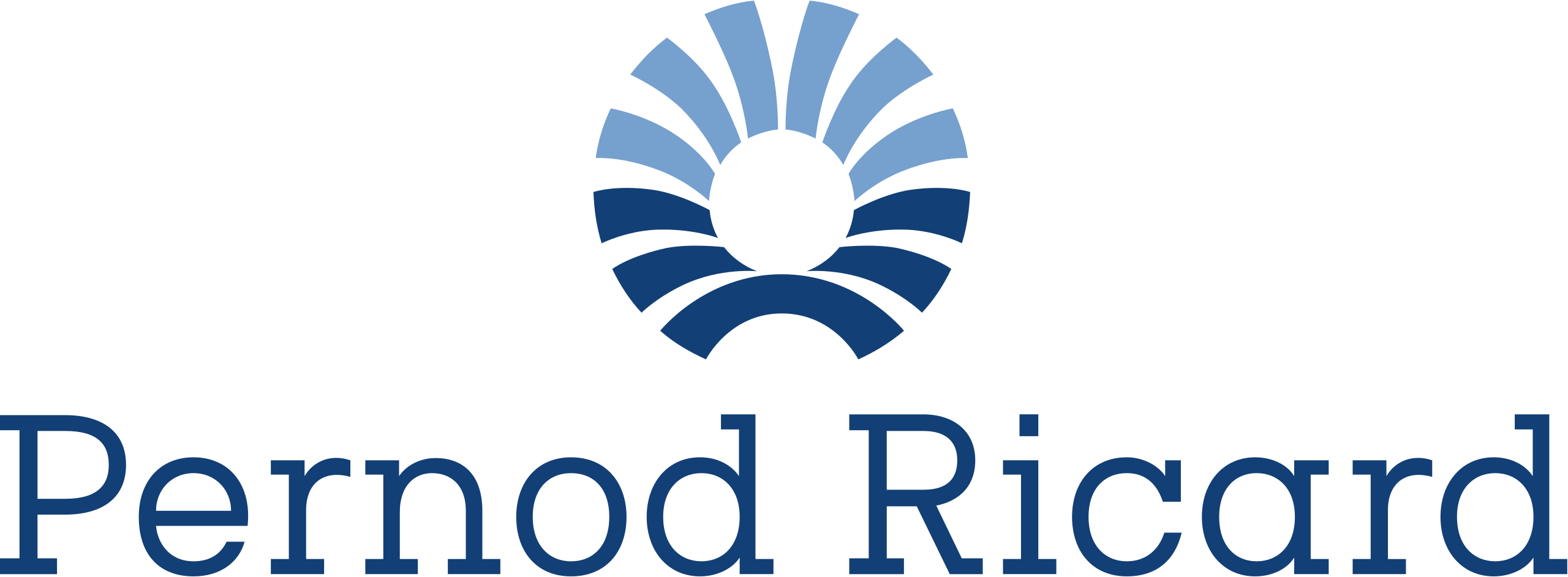 Pernod Ricard Logo
