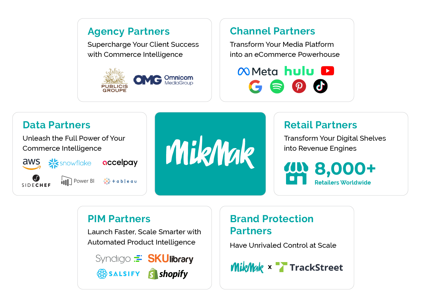 PIM, Retail, Brand protection Partners at MikMak - Strategic Partner Ecosystem